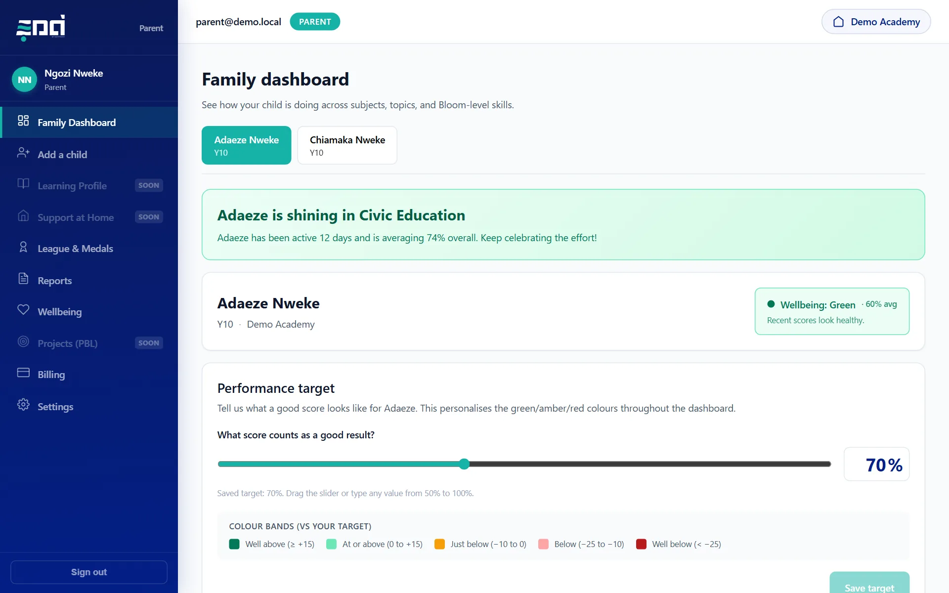 The parent family dashboard for one child